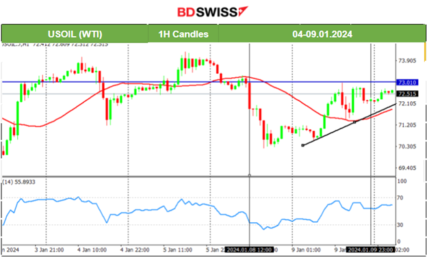 Bitcoin Shock from False ETF Approval Post, U.S. Indices Move Further Upwards