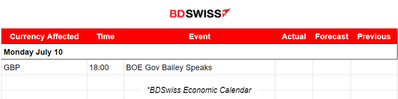 Strong ADP’s vs Weak NFP’s Report, USD Shocks, U.S. Stocks on The Downside, USD Weakens