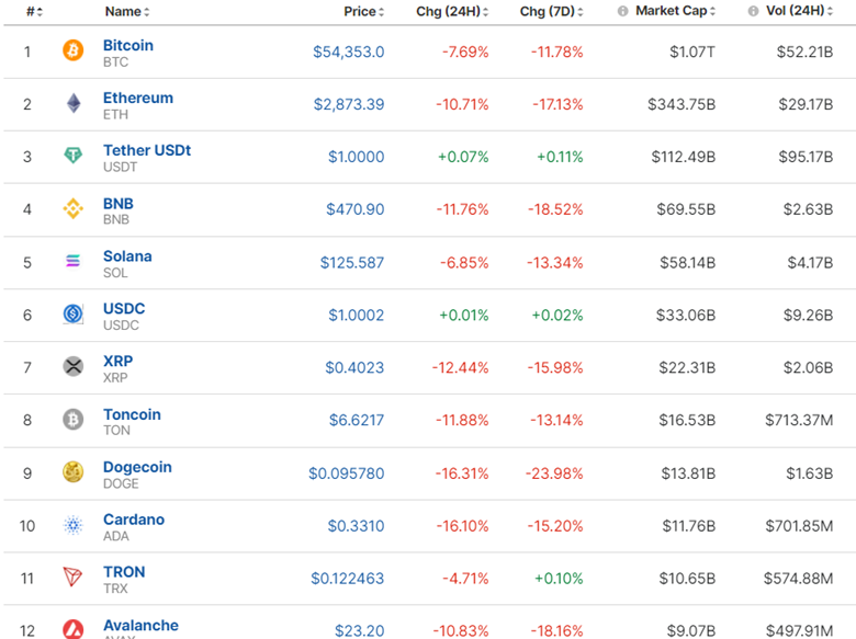 Swiss Monthly Inflation Reported at 0%, Financial Markets Unmoved by U.K. Parliamentary Elections, Crude Oil Moved Upwards, Gold and U.S. Indices Stable, Bitcoin Suffered Further