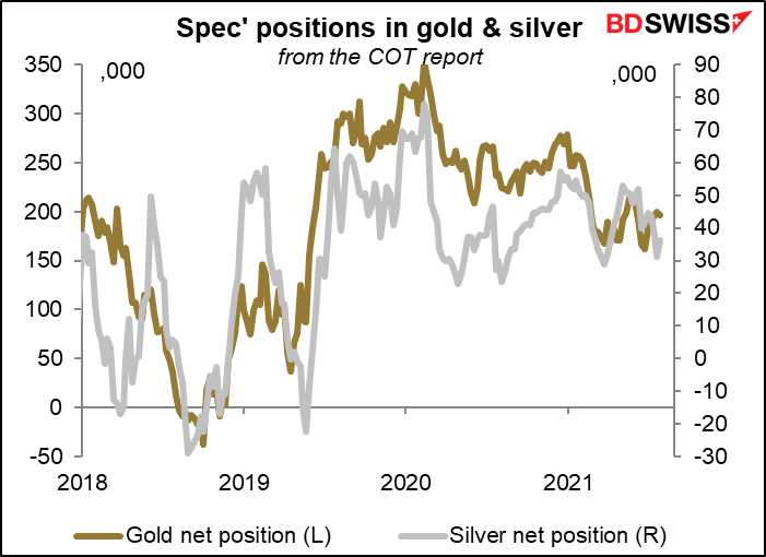 Spec' positions in gold & silver