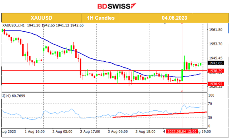 Mixed U.S. Labour Data, USD Weakens as NFP Dropped, Canada’s Drop in Jobs, Metals Higher, U.S. Stocks Settled Lower