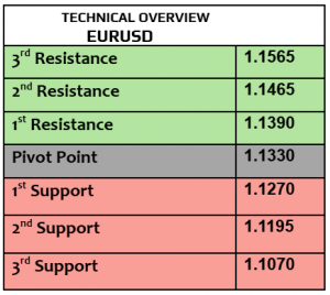 Expert Technical & Fundamental Insights – 02.05.2025