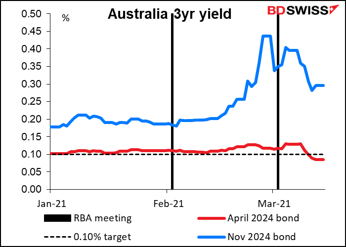 Australia 3yr yield