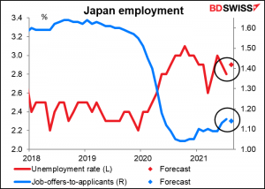 Japan employment