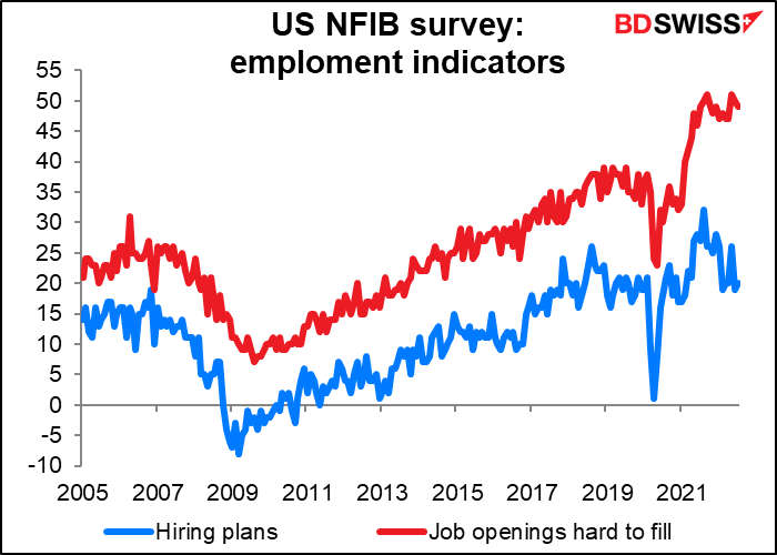 US NFIB survey: emploment indicators