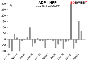 ADP - NFP