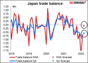 Japan trade balance