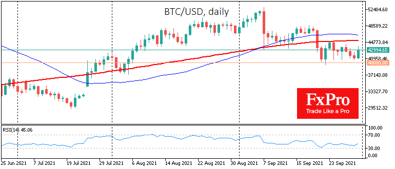 Crypto: El Salvador moving forward while China widens ban