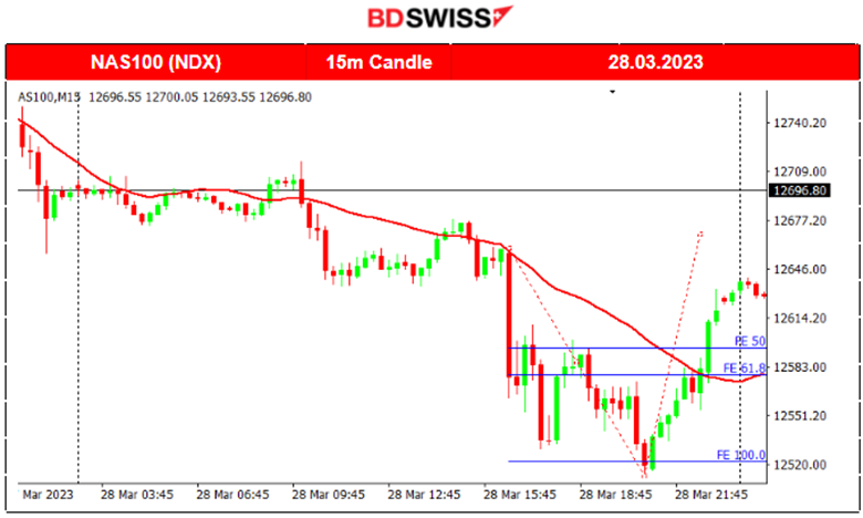 US Inflation Expectations Remain Elevated, US Stocks Risk-on, Crude Supply Tramples