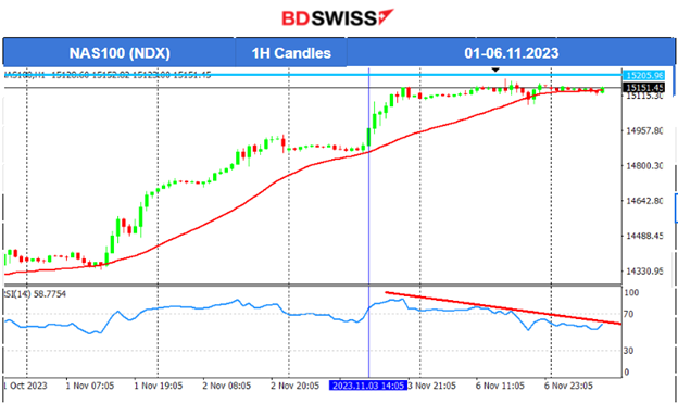 Eurozone PMIs in contraction,  Gold & crude reverse to the downside, USD picks up strength, U.S. stock market slowdown