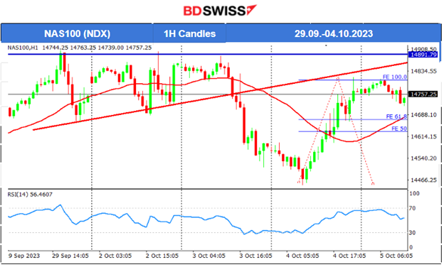 RBNZ OCR Unchanged, U.S. ADP Report’s Low Private Employment Figure, Crude Oil Dives Amid Less Demand, U.S. Stock Market Struggles for the Upside