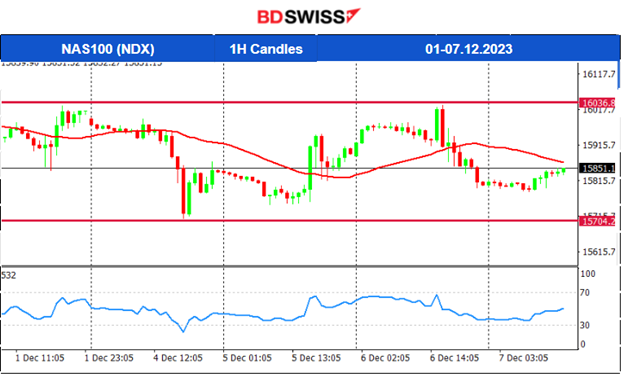 Australia’s slow growth, Lower ADP employment report figure, BOC keeps rates steady, Crude oil settles at 70 USD/b