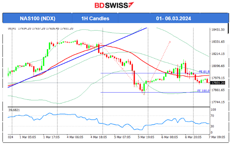 BOC Rates Unchanged, ADP and JOLTS Reports: No Major Effect, Powell: Strong U.S. Economy, USD Weakening ahead of NFP, Metals Thrive, Crude Oil Reversed to Upside