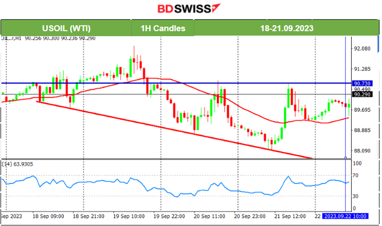 SNB and BOE Keep Interest Rates Unchanged, U.S. Unemployment Claims Too Low, U.S. Benchmark Indices Free Fall, Crude Climbs Back to 90 USD/b