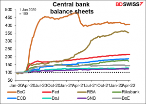 Bank of Canada’s balance sheet