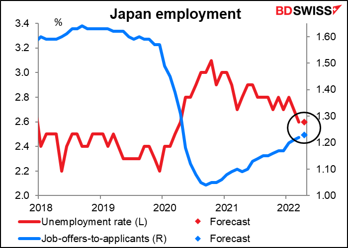 Japan employment