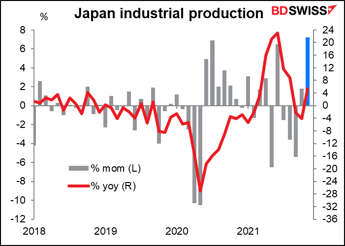 Japan industrial production