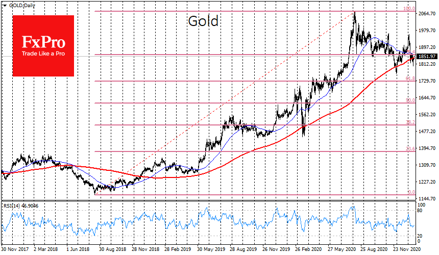 Has Gold Lost its Shine?