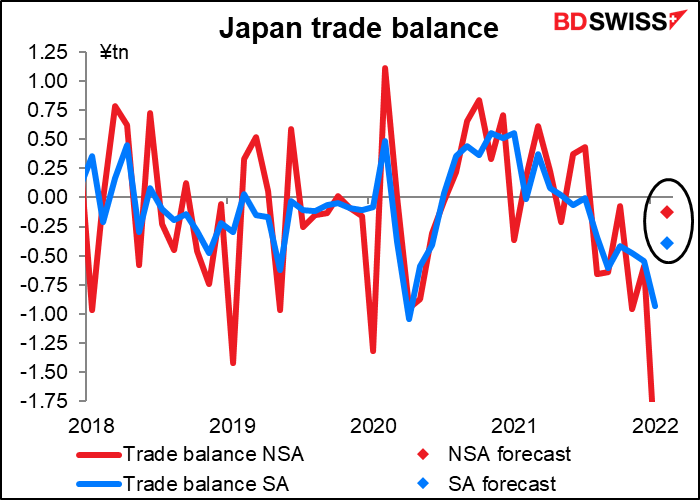 Japan trade balance