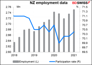 NZ empliyment data