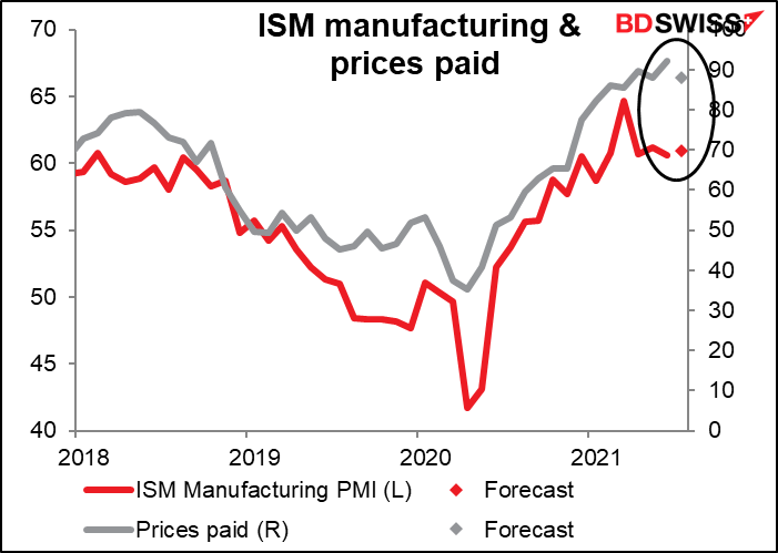 ISM manufacturing & prices paid