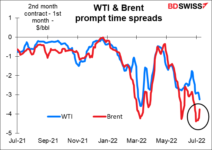 WTI & Brent prompt time spreads