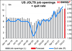 US JOLTS job openings + quit rate