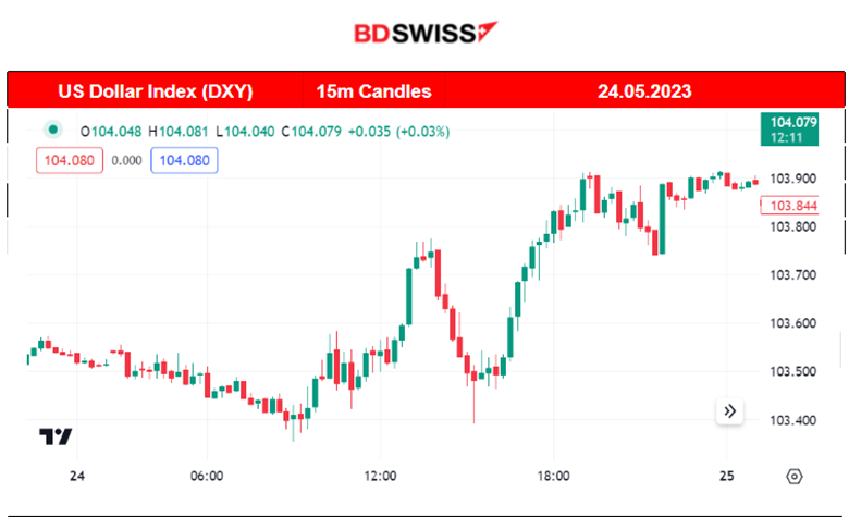 U.K.s Inflation to 1-Digit, NZD Huge Drop, USD Gaining, U.S. Stocks Rise Sharply After FOMC