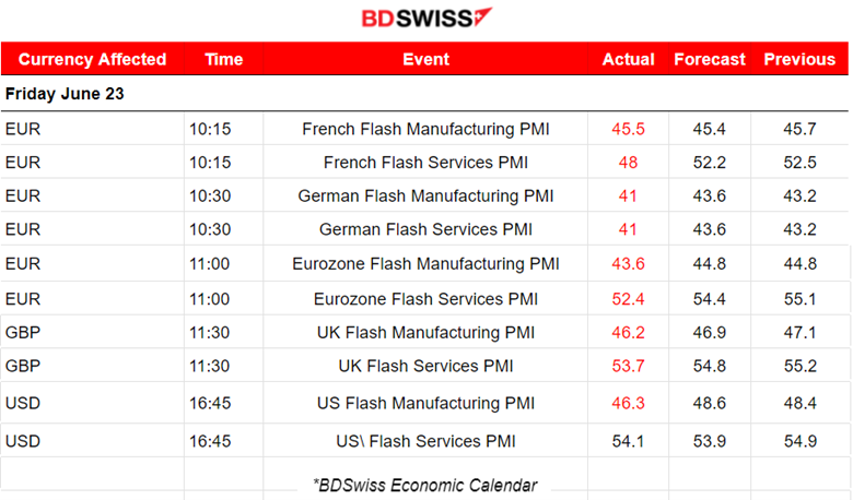 Devastating Flash PMIs, Recession Fears, U.S. Stocks Settle Low, Gold Rebounds, Crude Fell	