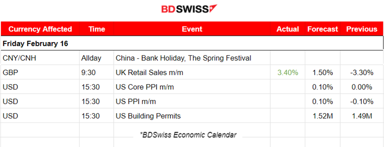 Australia’s unemployment jumped, Low GDP: The U.K. in recession (end 2023), U.S. disappointing data on retail sales, USD weakened, Gold and U.S. indices up.