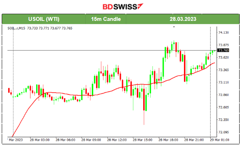 US Inflation Expectations Remain Elevated, US Stocks Risk-on, Crude Supply Tramples