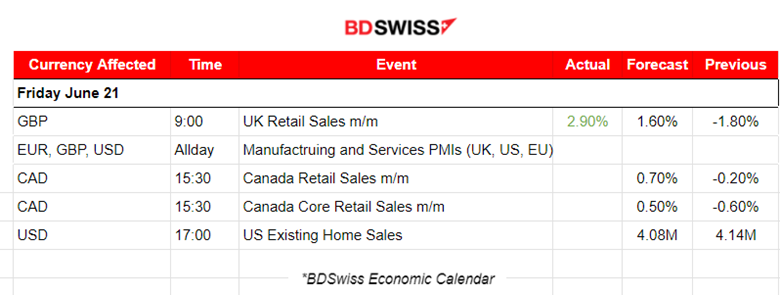 Second cut from the SNB, BOE no change in rates, U.S. unemployment claims lower, U.S. dollar strengthening, Gold and Crude oil moved higher