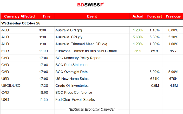 U.K.’s Claimant Count Up, Miserable PMIs for Most Regions, U.S. Moderate Business Expansion, Gold Sideways, Oil Dropped