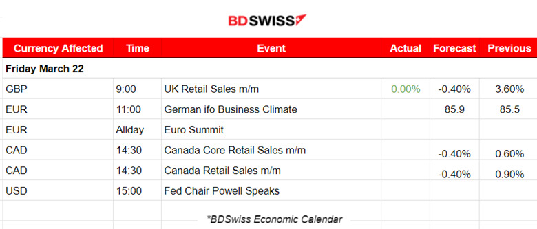 Australia’s labour market growth, SNB rate cut, BOE unchanged rates, U.S. indices remain high as the dollar gains surprising strength