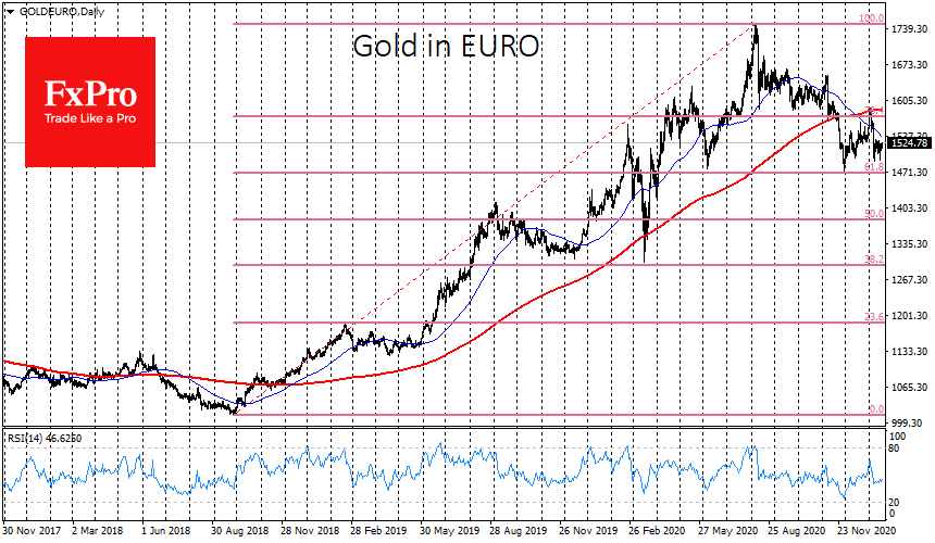 Has Gold Lost its Shine?