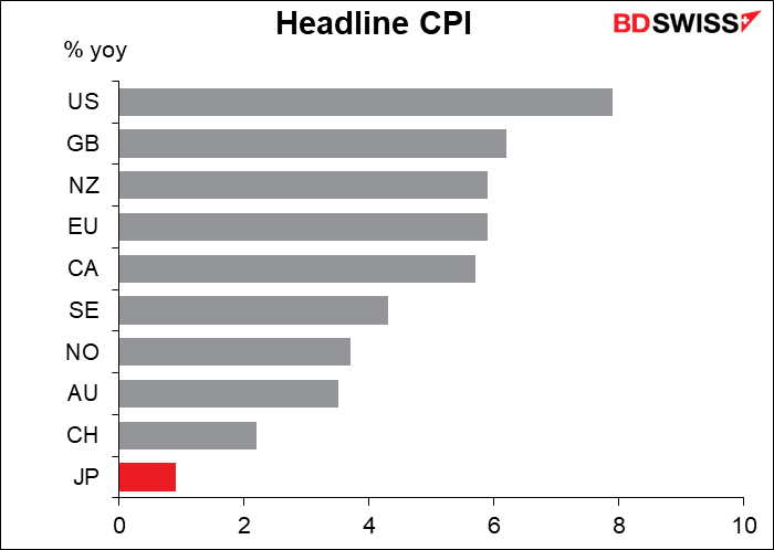 Headline CPI