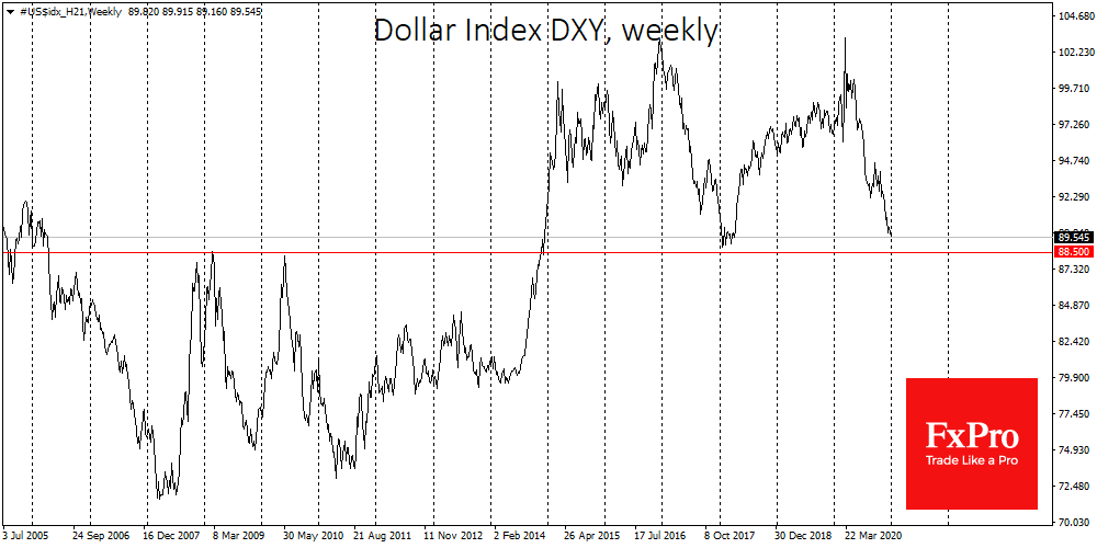 Democrat Victory has Potential to Precipitate Dollar Decline