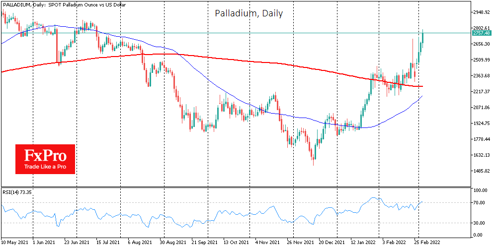 Palladium’s 17% Rally this Week Might not yet be over