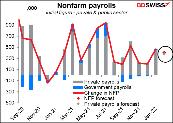 Nonfarm payrolls