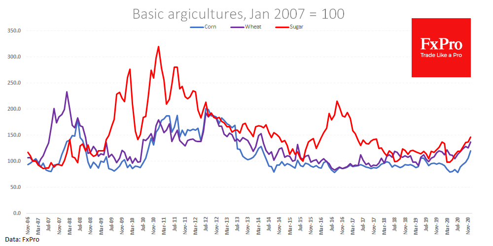 Low Inflation Drives Up Agricultural Prices