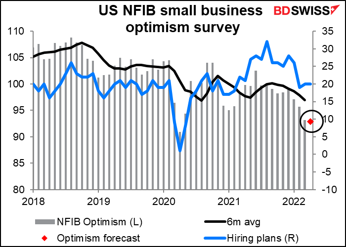 US NFIB small business optimism survey