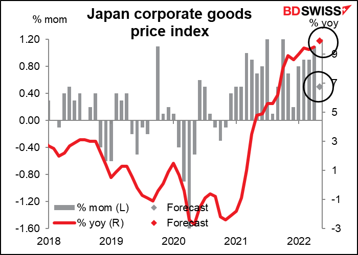 Japan corporate goods price index