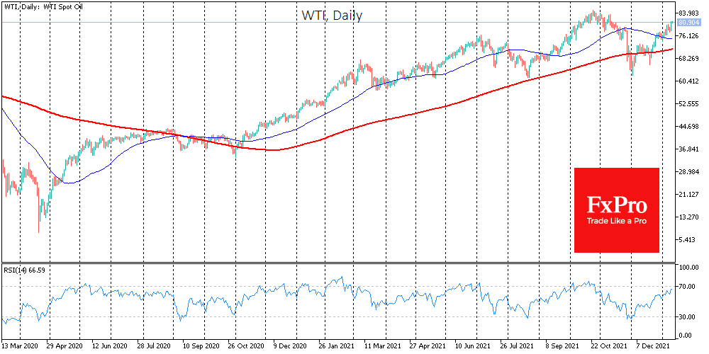 Oil Positive on Omicron and Powell’s Confidence in Economy