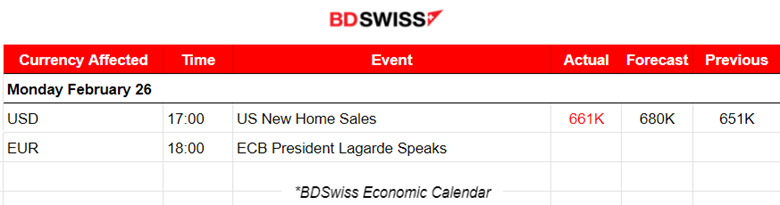 U.S. indices sideways, U.S. dollar weakened, Bitcoin jumped, Gold to the upside as dollar weakens, Crude oil reversed upwards