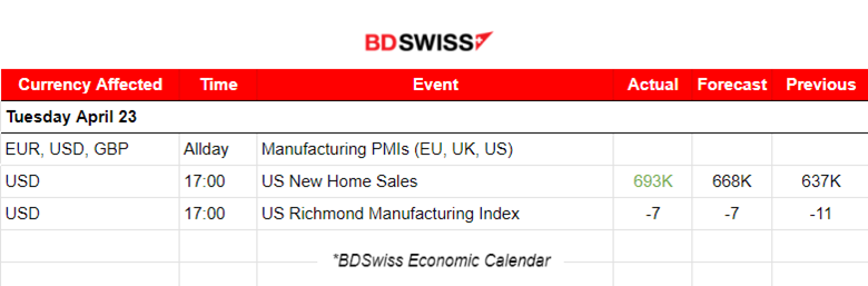 Services PMIs lead growth in major regions, U.S. worsen PMIs signal slowdown in business, Gold low, Crude oil recovers, Bitcoin upside slowdown and possible turning point to the downside after halving, U.S. stocks rally