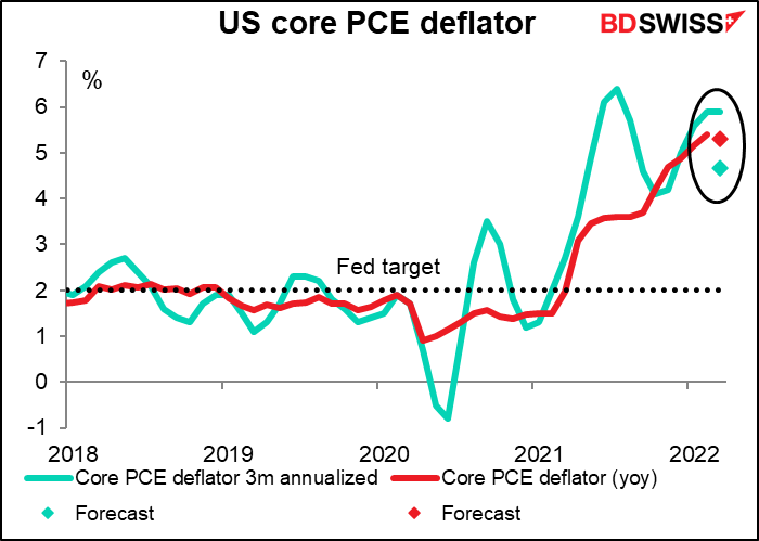 US core PCE deflator