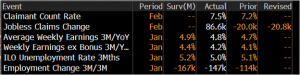 Today’s market