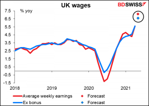 UK wages