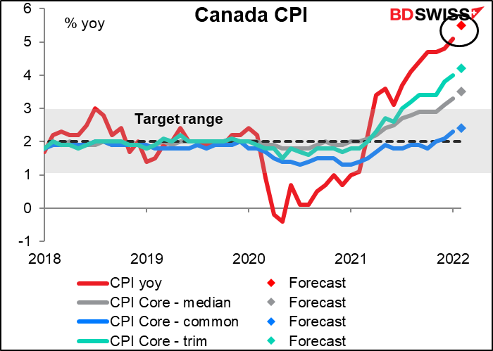Canada consumer price index