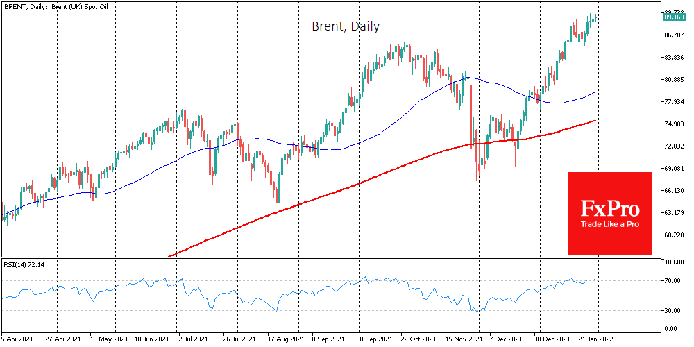 Brent Consolidates around $85-105